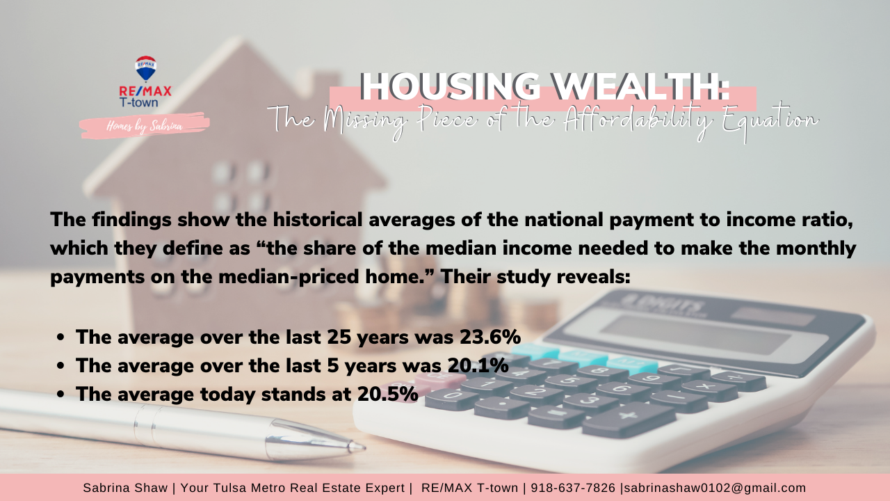 Housing Wealth A Missing Piece of Home Affordability Equation