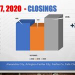 Sep 2020 Housing Up