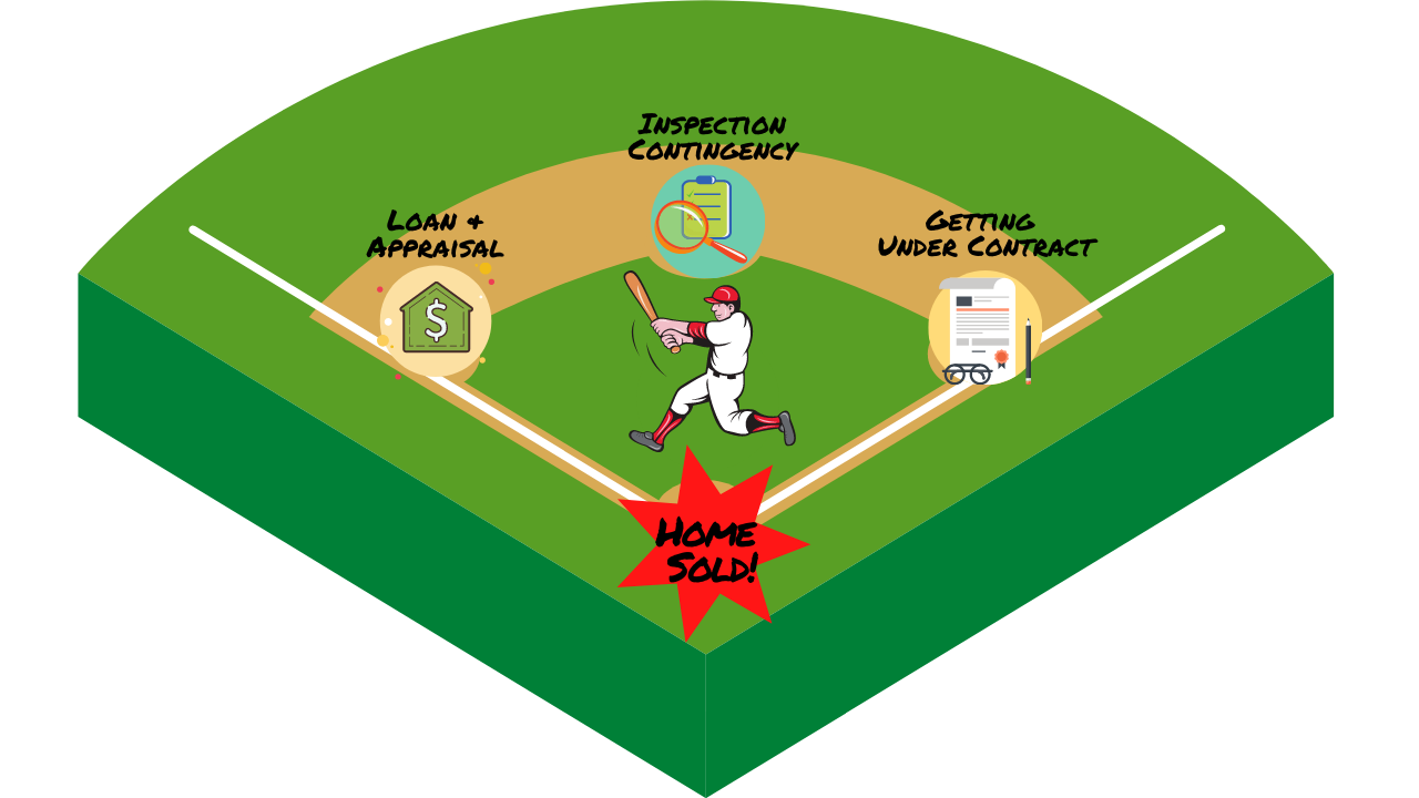 Negotiating Home Plate Brenner Hill Real Estate