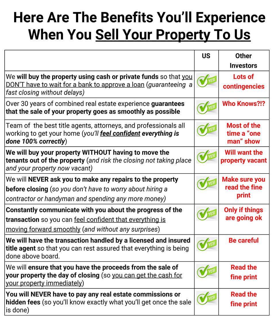 Get A Cash Offer Today Preferred Home Offers