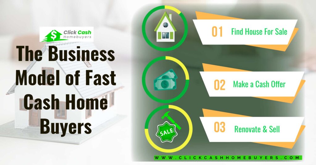 The Business Model of Fast Cash Home Buyers