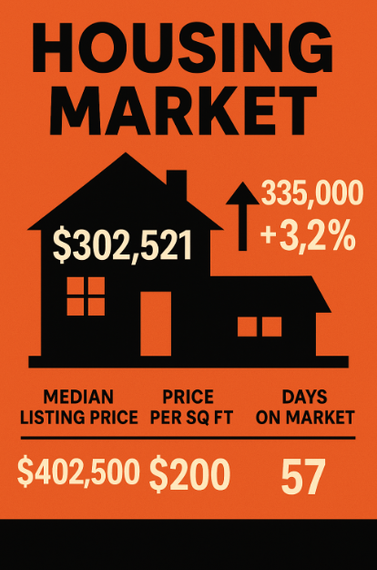 housing market crossville tn