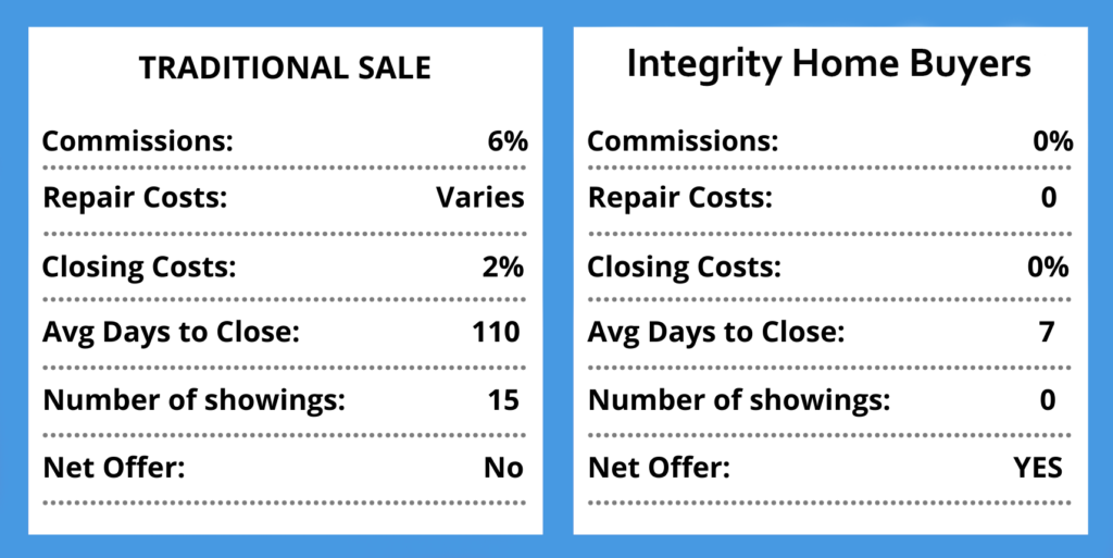 Sell your houses LA