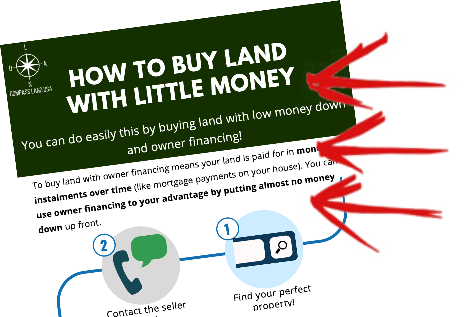 How to Buy Land with No Money in 2021 Compass Land USA