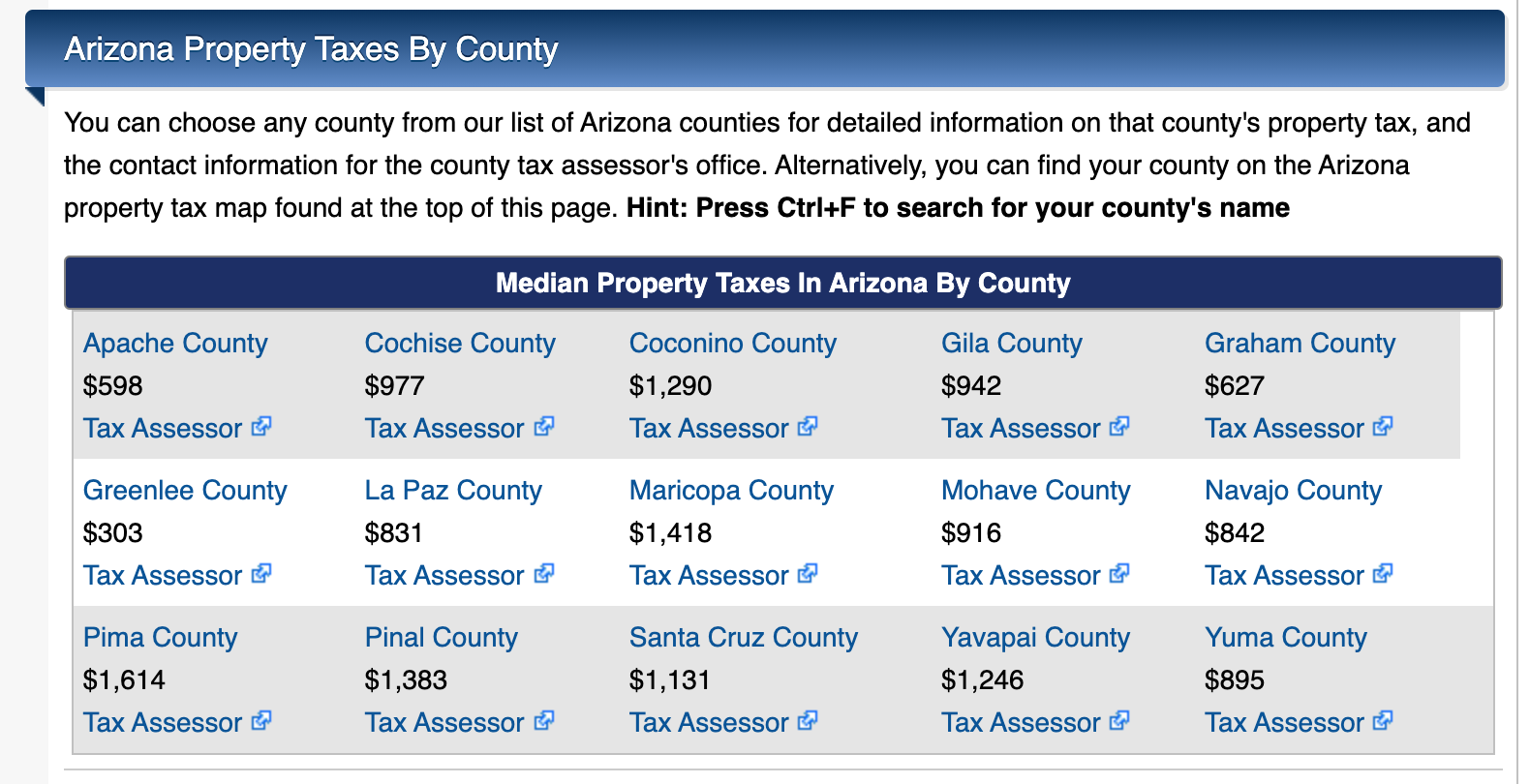 4 Benefits of Owning Land In Arizona