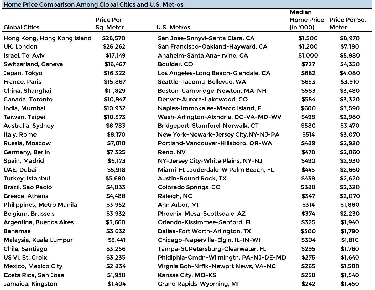 Foreigner’s Guide to Buying Land in The USA