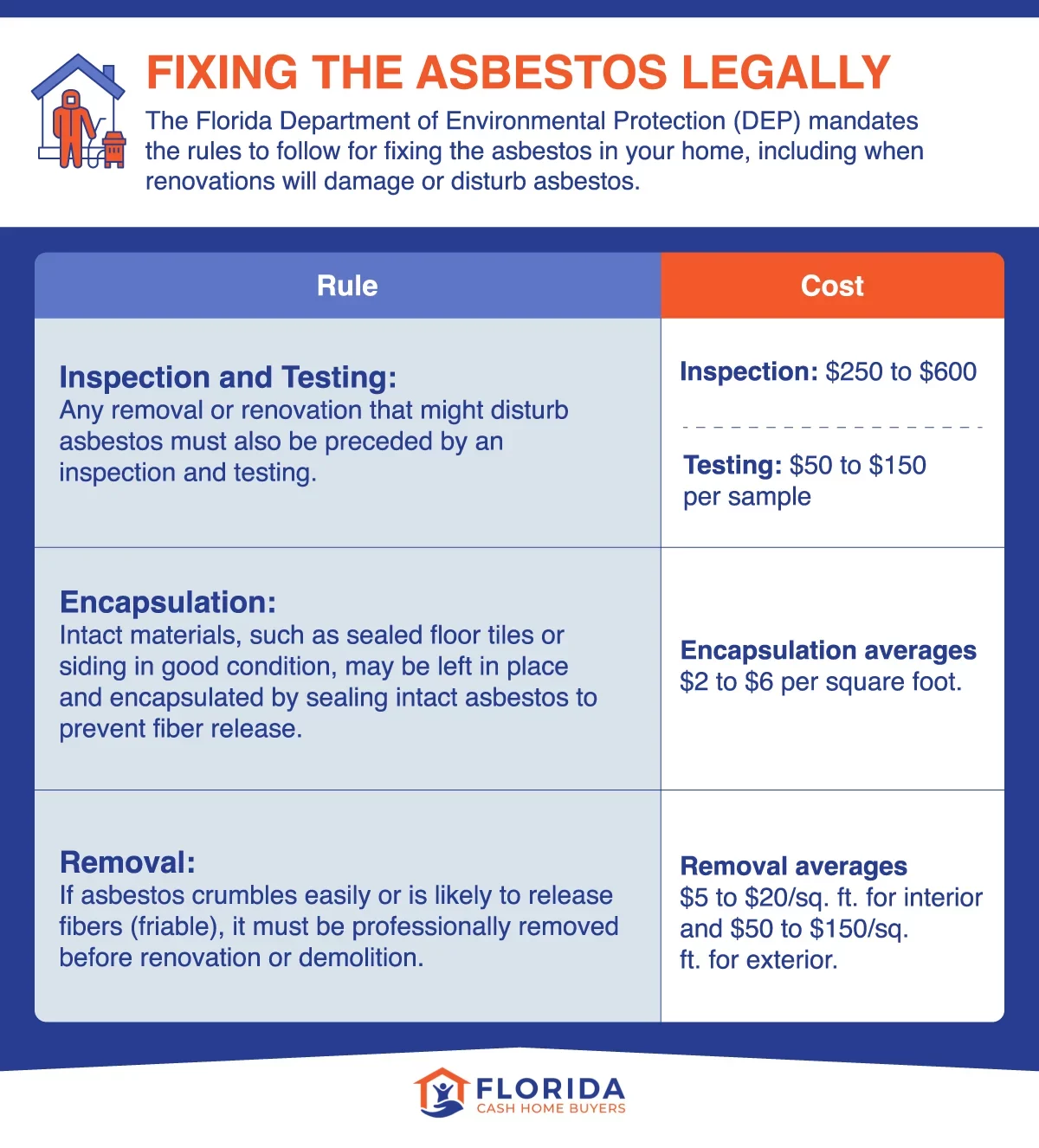 fixing asbestos in your home legally