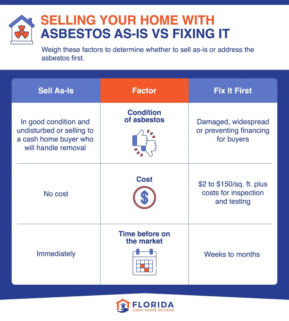 selling your home with asbestos vs fixing it