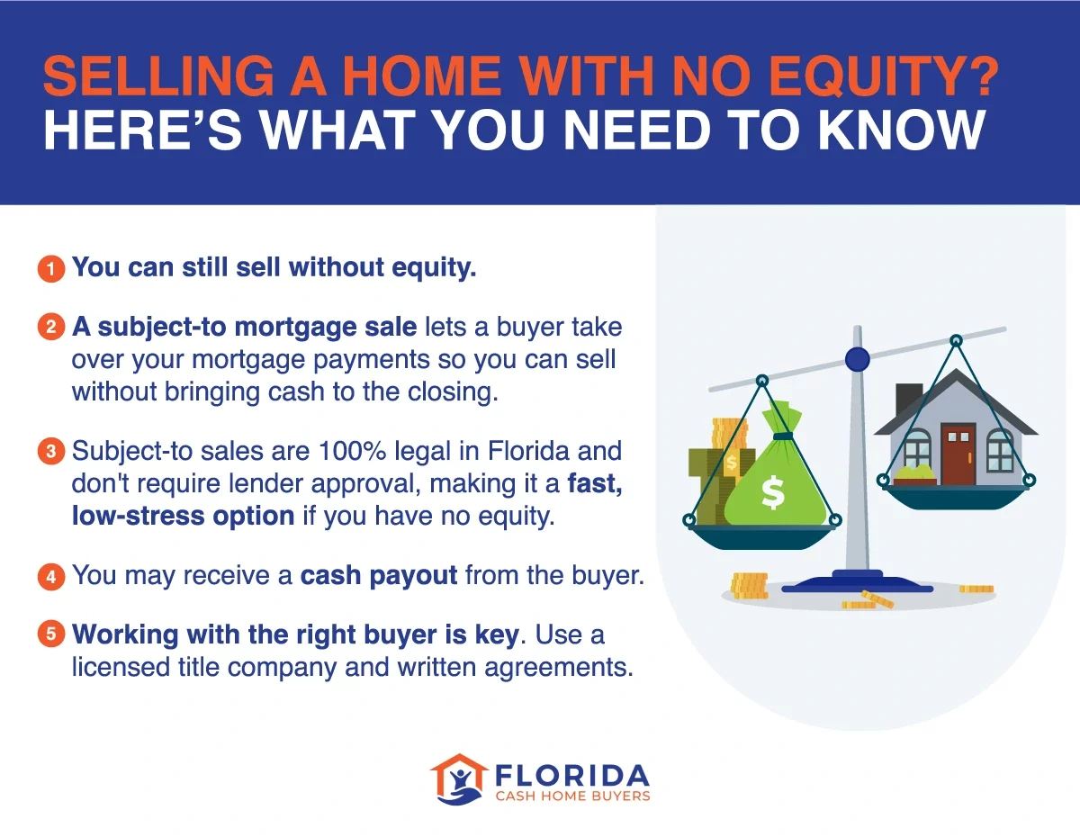 The key facts you need to know about selling a house with no equity