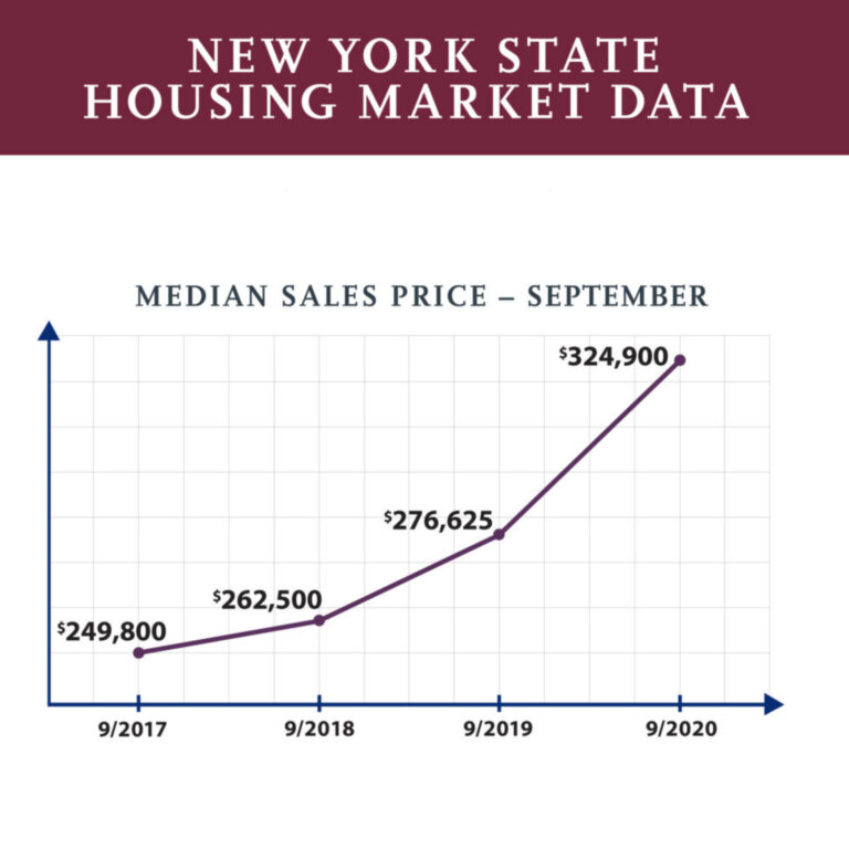 5 Things to Know About Buying Wholesale Land in New York State