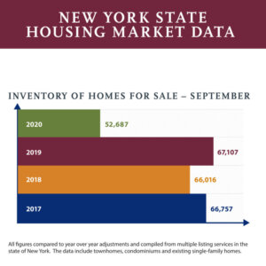 5 Things to Know About Buying Wholesale Land in New York State - New York State Housing Market Data