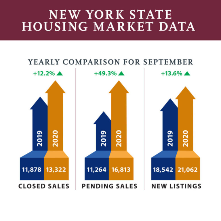 5 Things to Know About Buying Wholesale Land in New York State