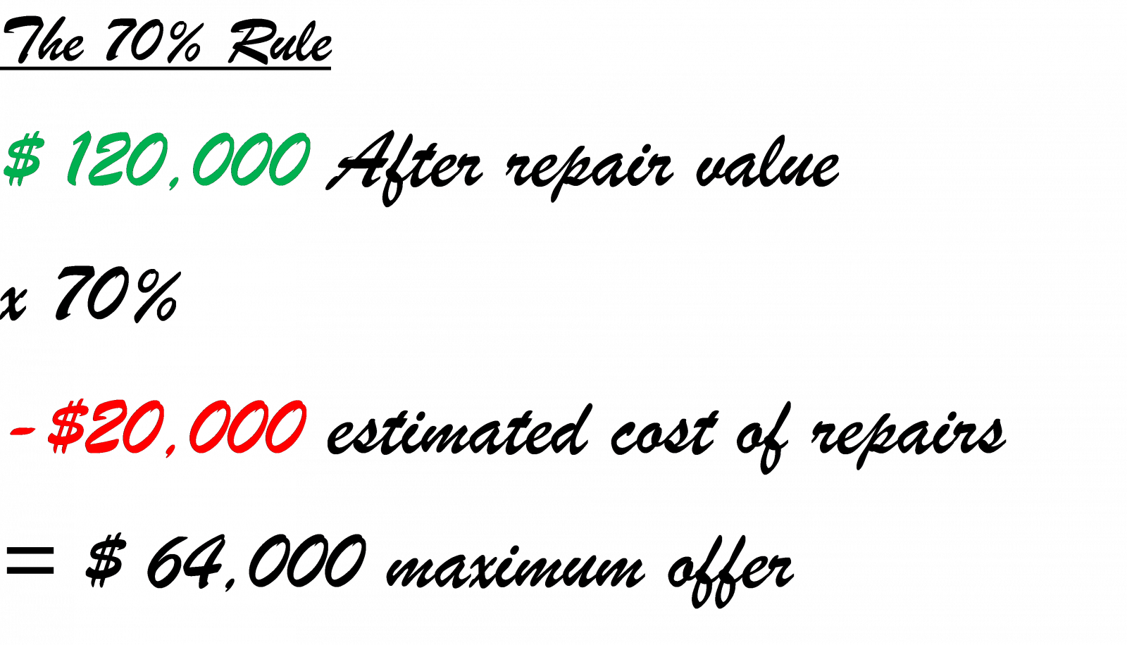 What Is Wholesale Real Estate? Sell Your Homes Houston