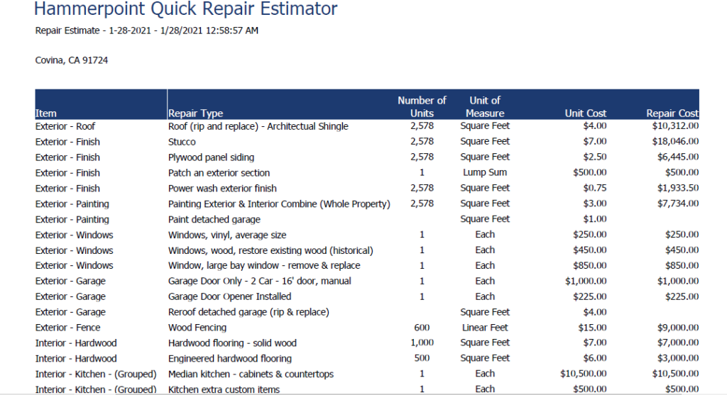 How to sell a house that needs repairs. Real estate investors can buy houses in need of repairs. Making the process hassle free