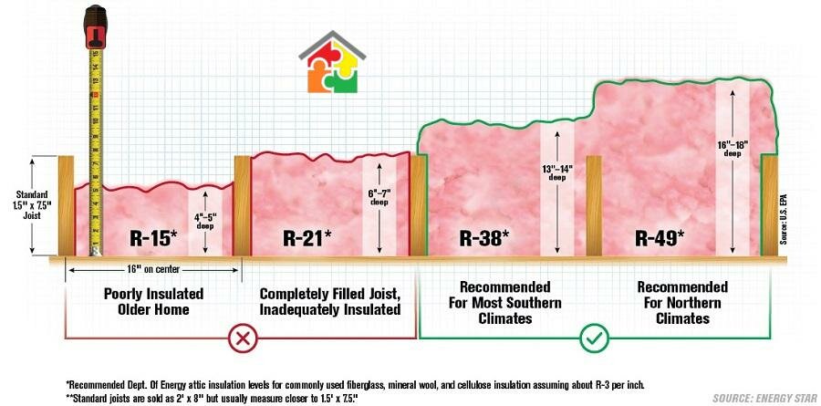 types-of-insulations-your-georgia-house-should-have-homesold-ga