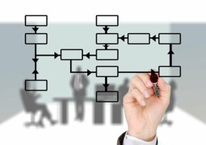 Process of how iBuyer works in Tucson