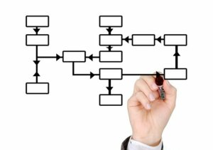 does iBuyer process work in Tucson