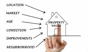 Setting your asking price in Tucson