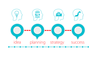 Set your goals with real estate investment business