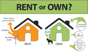 Using rent to own agreement to sell your house in Tucson