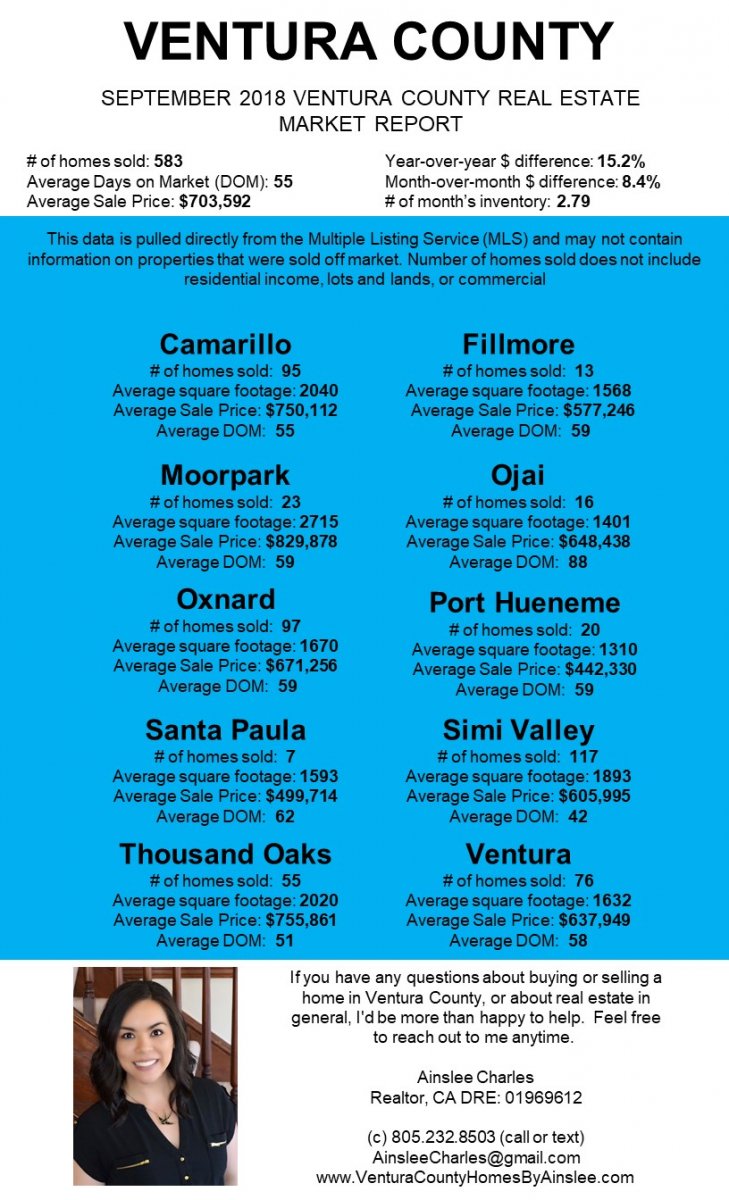 September 2018 Ventura County Real Estate Market Report