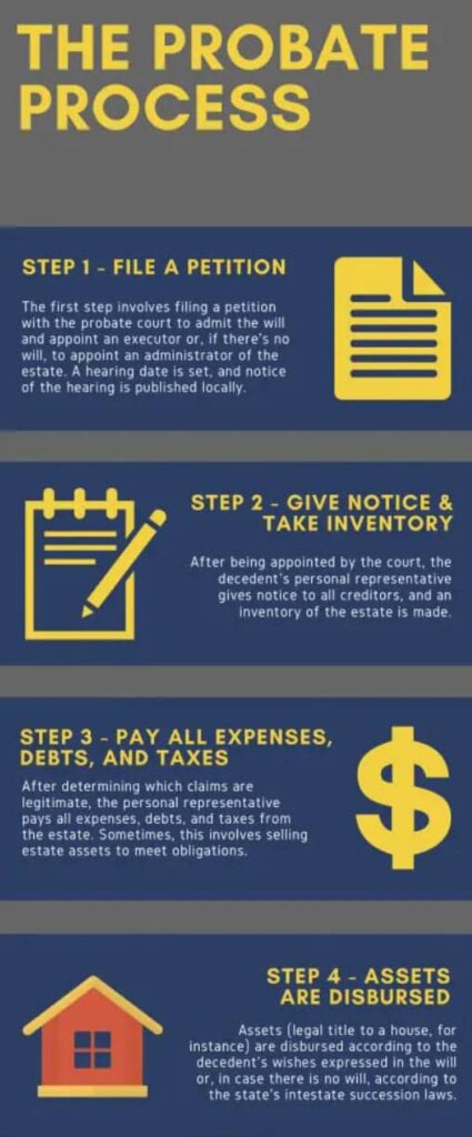 Probate Process for a House in Arkansas