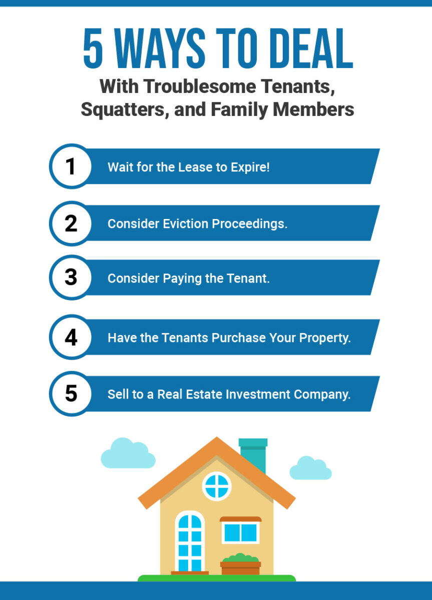 Selling a Property In Tampa, St. Petersburg with Troublesome Tenants