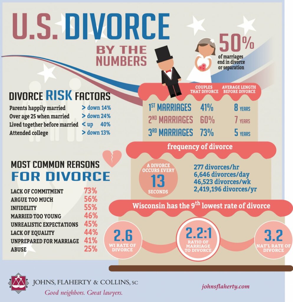 Selling Your House During a Divorce in Philadelphia