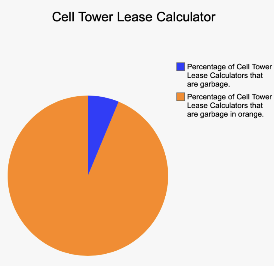 Cell tower lease calculator infographic that is humorous, telling readers that all cell tower calculators are garbage and not to rely on them. Talk to an expert instead at Tower Genius.