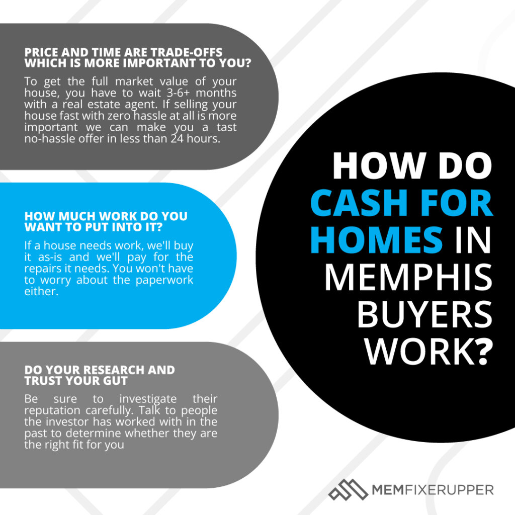 How-do-cash-for-homes-in-Memphis-buyers-work