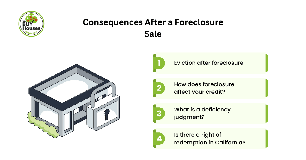 Consequences After a Foreclosure Sale