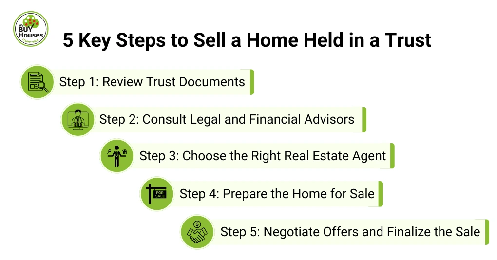 5 Key Steps to Sell a Home Held in a Trust