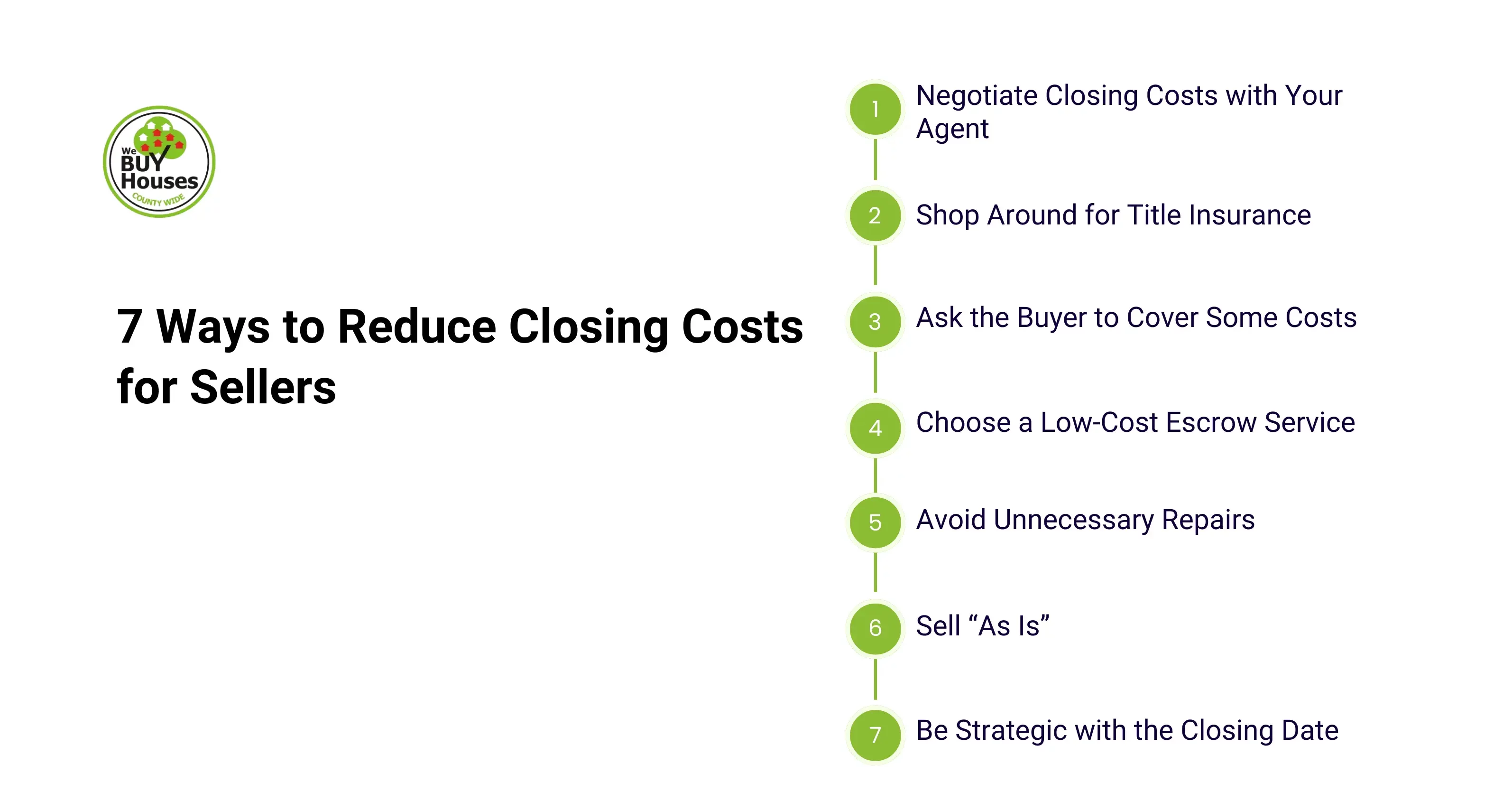7 Ways to Reduce Closing Costs for Sellers