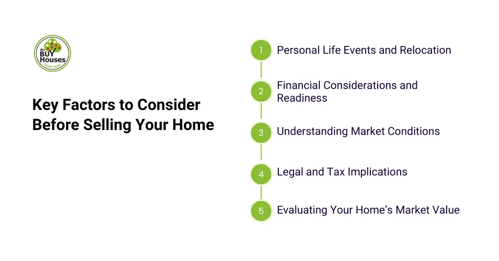 Key Factors to Consider Before Selling Your Home 