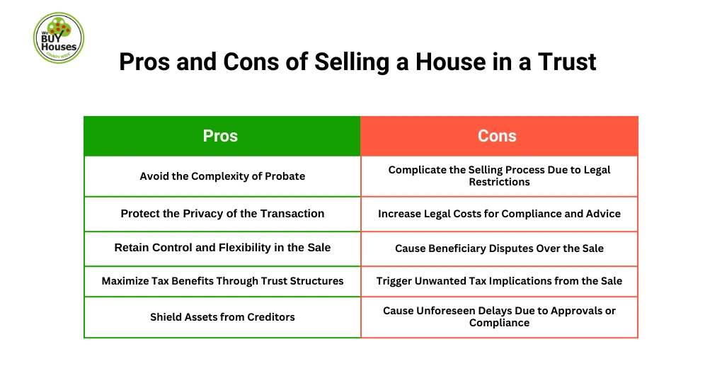 Pros and Cons of Selling a House in a Trust