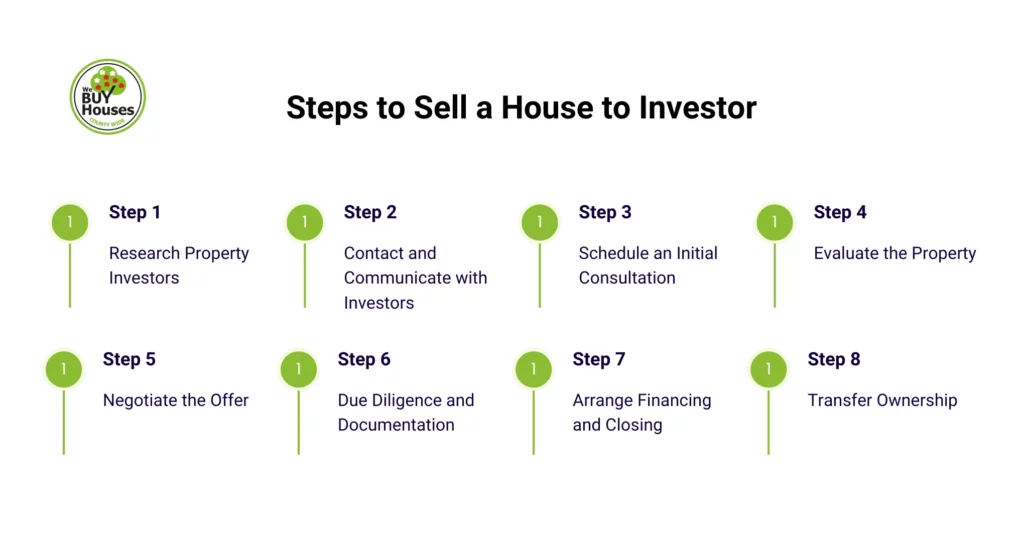 steps to sell a house to investor
