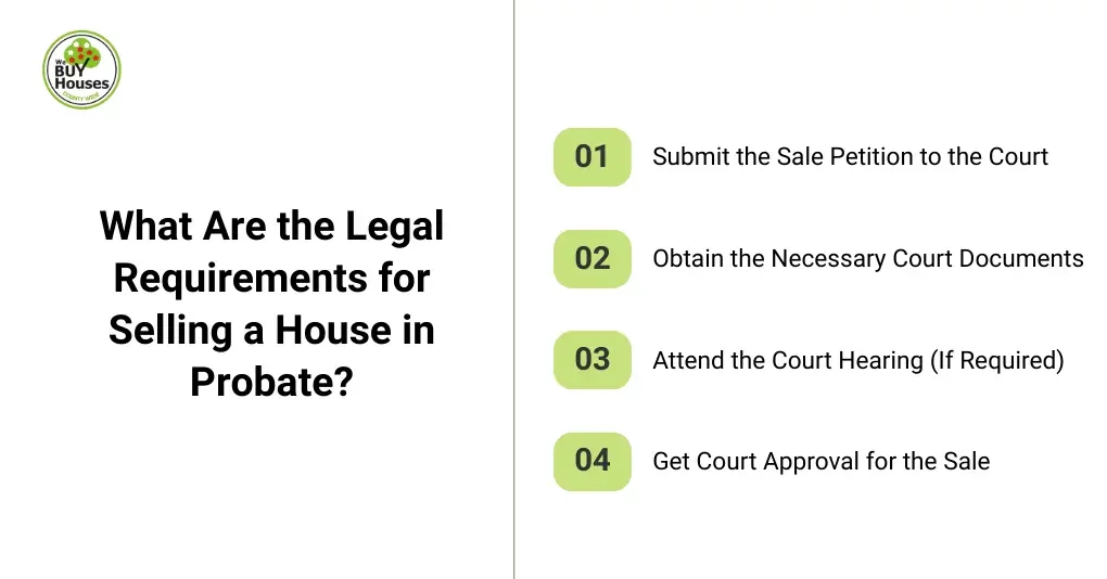 What Are the Legal Requirements for Selling a House in Probate?