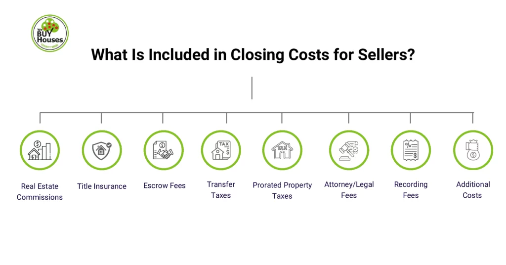What Is Included in Closing Costs for Sellers?