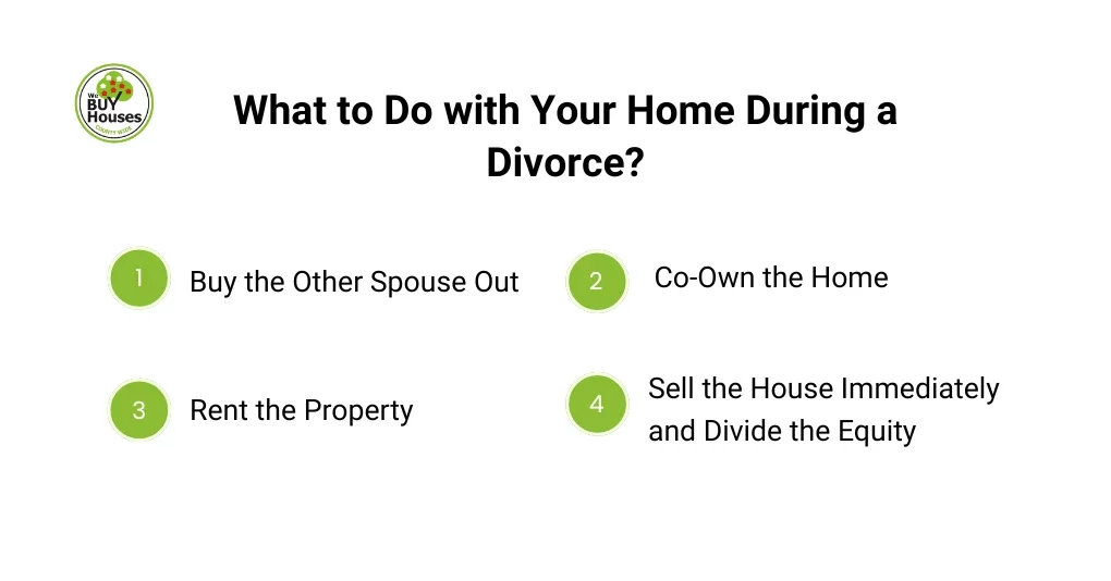 What to Do with Your Home During a Divorce?