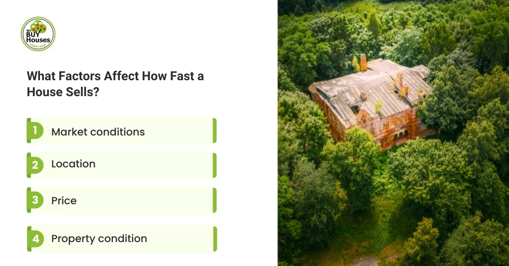 What Factors Affect How Fast a House Sells?