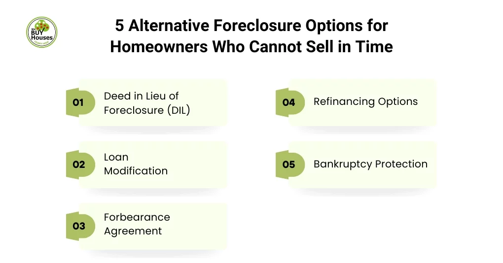 5 Alternative Foreclosure Options for Homeowners Who Cannot Sell in Time