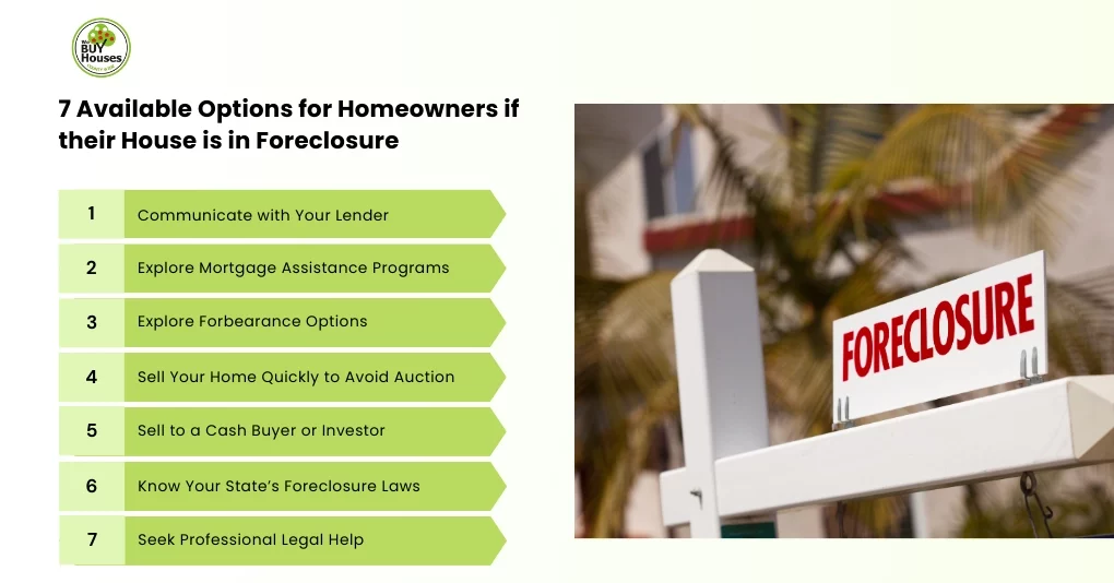 7 Available Options for Homeowners if their House is in Foreclosure