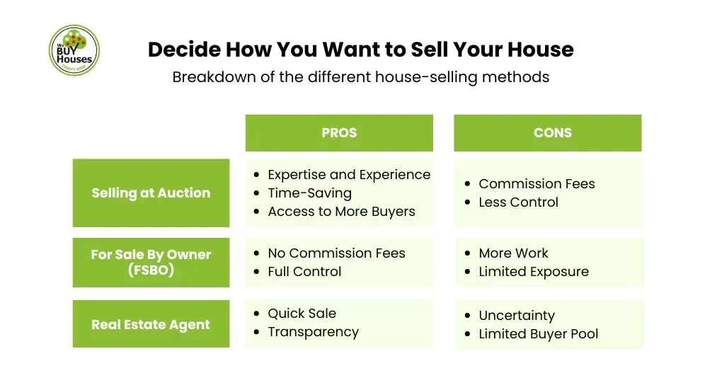 Decide How You Want to Sell Your House