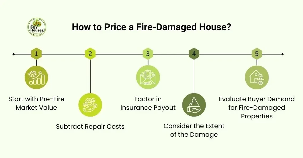 How to Price a Fire-Damaged House?