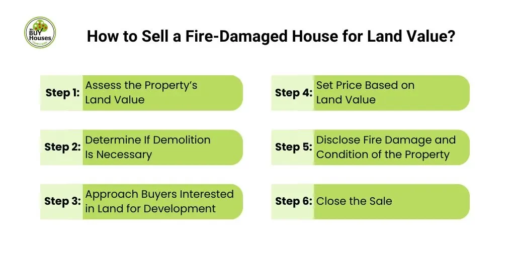 How to Sell a Fire-Damaged House for Land Value