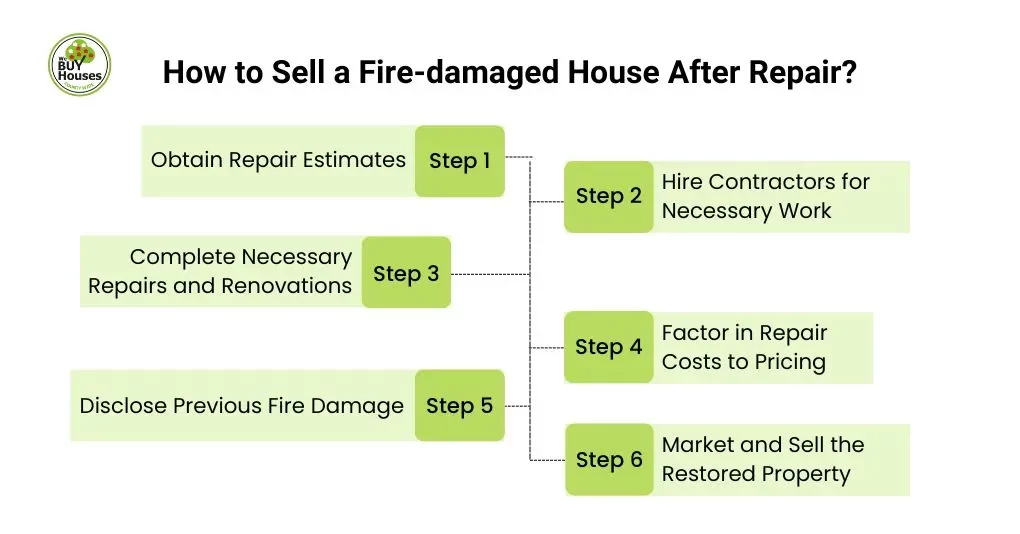 How to Sell a Fire-damaged House After Repair
