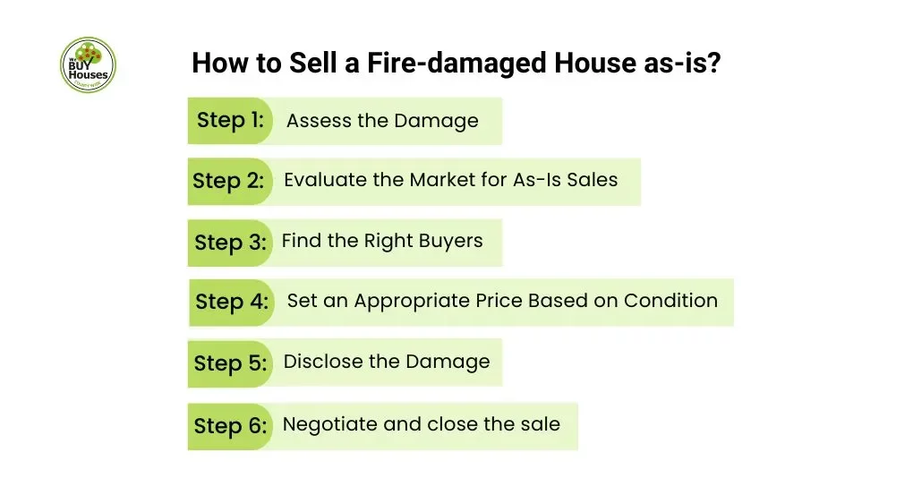 How to Sell a Fire-damaged House as-is?