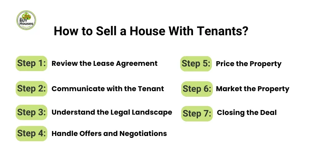 How to Sell a House With Tenants