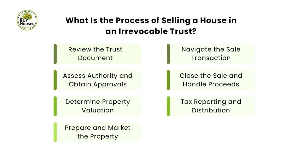What Is the Process of Selling a House in an Irrevocable Trust?