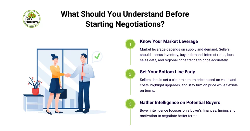 What Should You Understand Before Starting Negotiations_